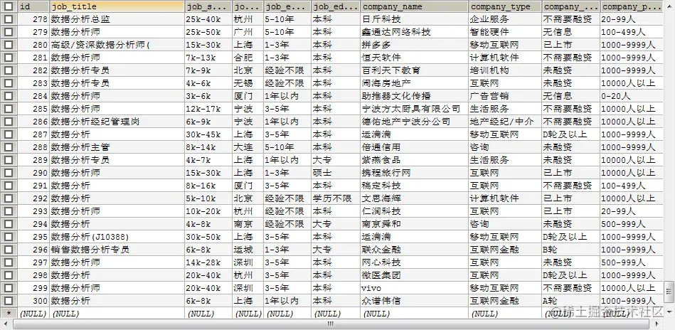 BOSS直聘数据分析岗数据