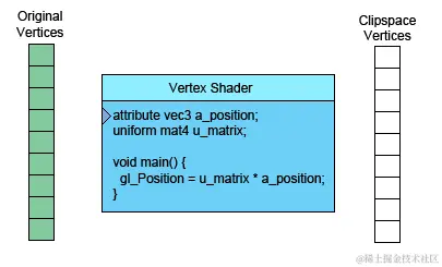 vertex-shader-anim.gif