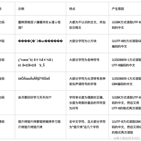 辰枫于2020-12-09 19:53发布的图片