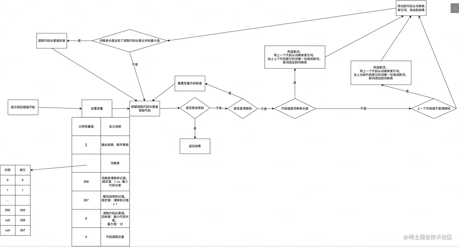 截屏2023-04-05 上午11.07.00.png