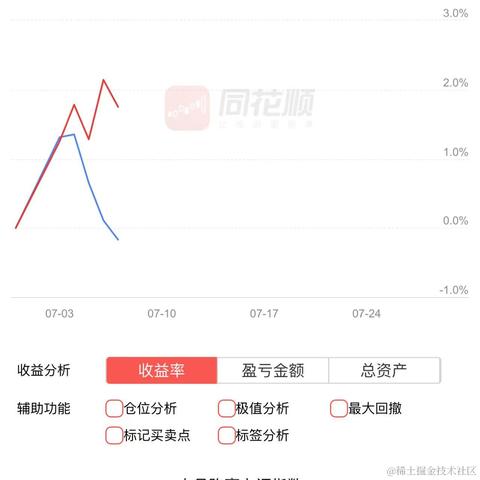 今天大涨奥里给于2023-07-07 15:11发布的图片