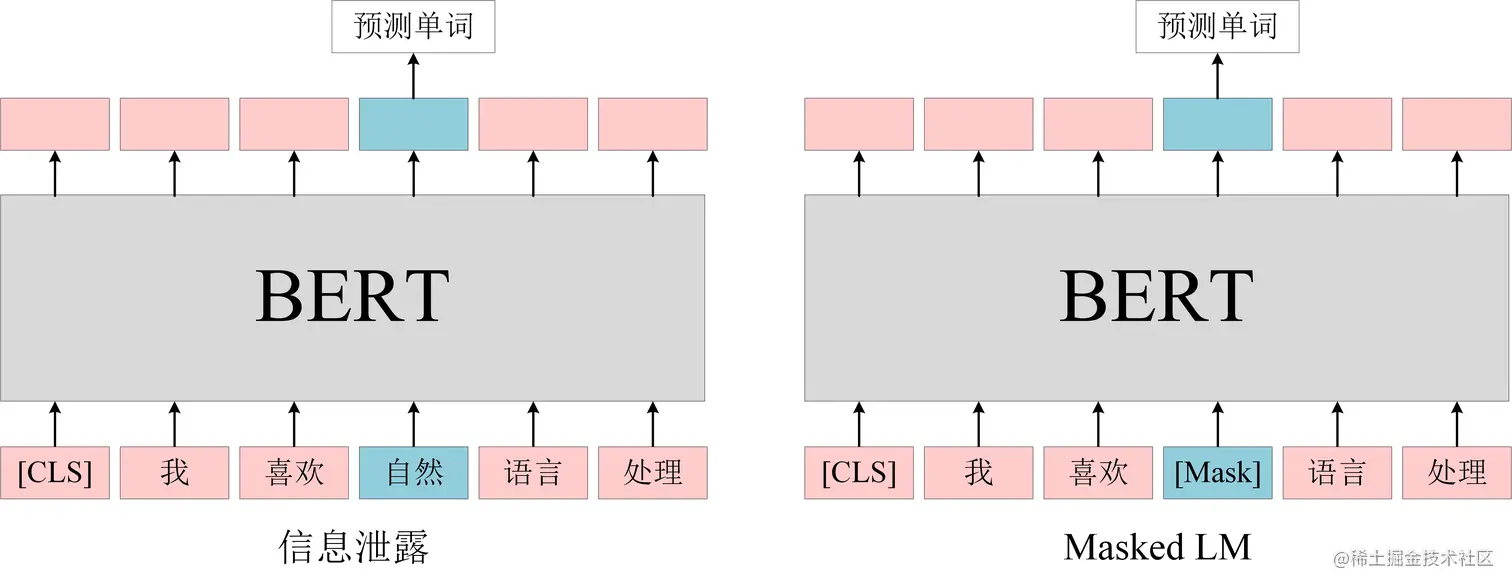 BERT_Masked_LM.png