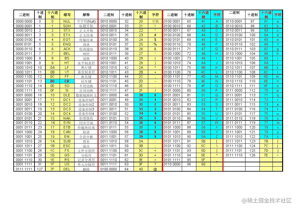 ASKII码表.jpeg