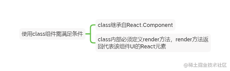 使用class组件需满足条件3_1.png