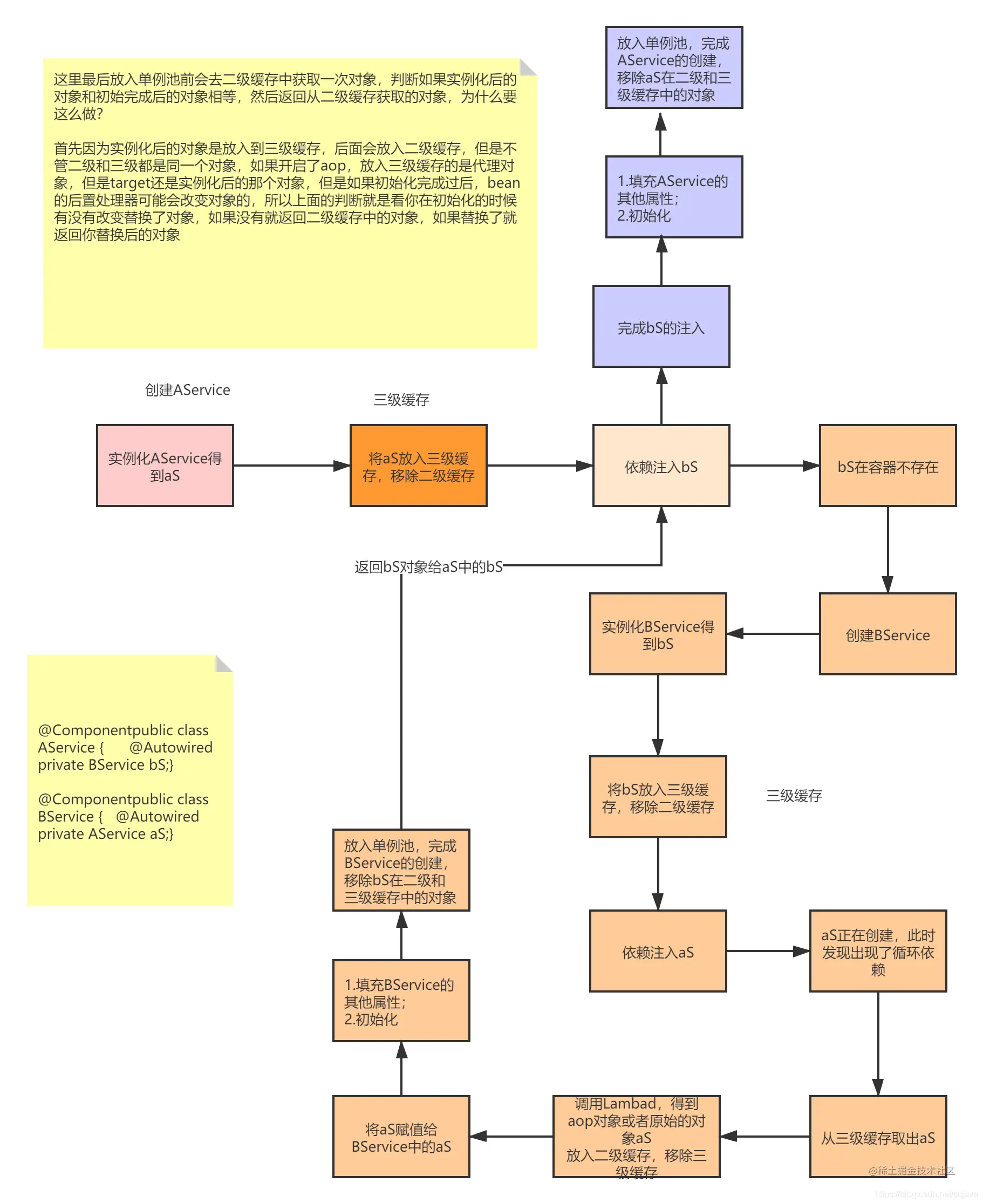 20201121210124665.png