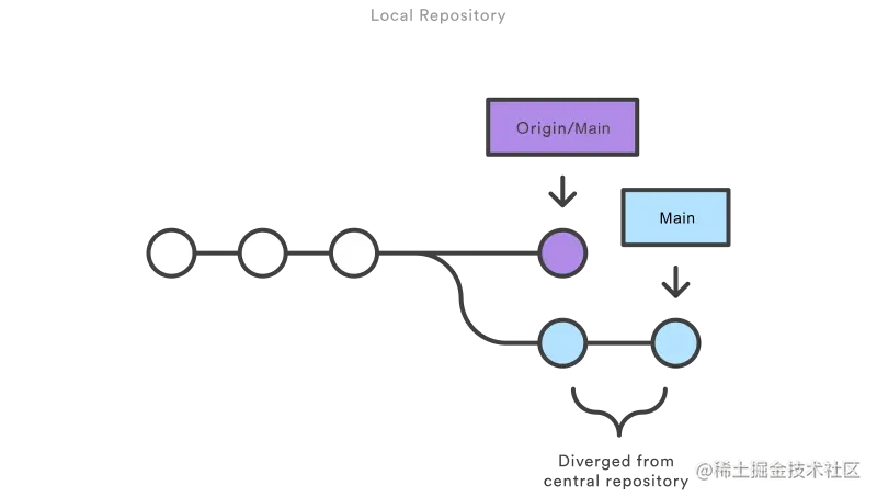 02 Local Repository.png