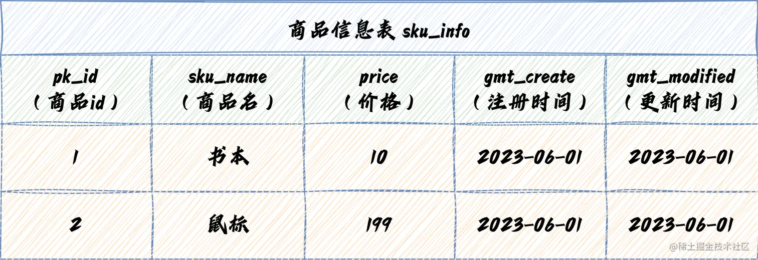 主键那些事儿-第_4_页 (1).png