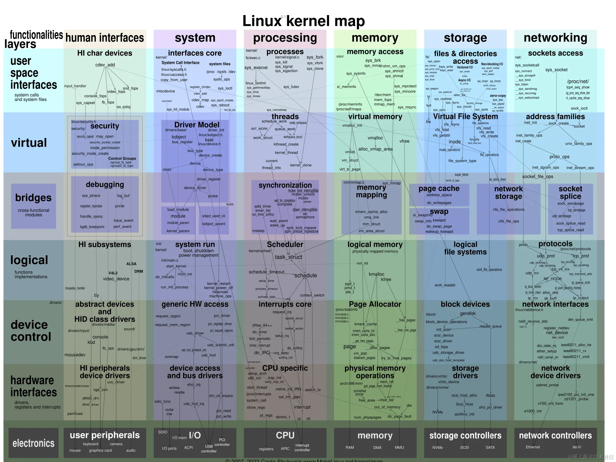 kernel_map.png
