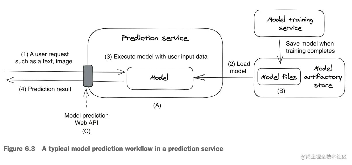 截屏2023-07-08 10.44.54.png