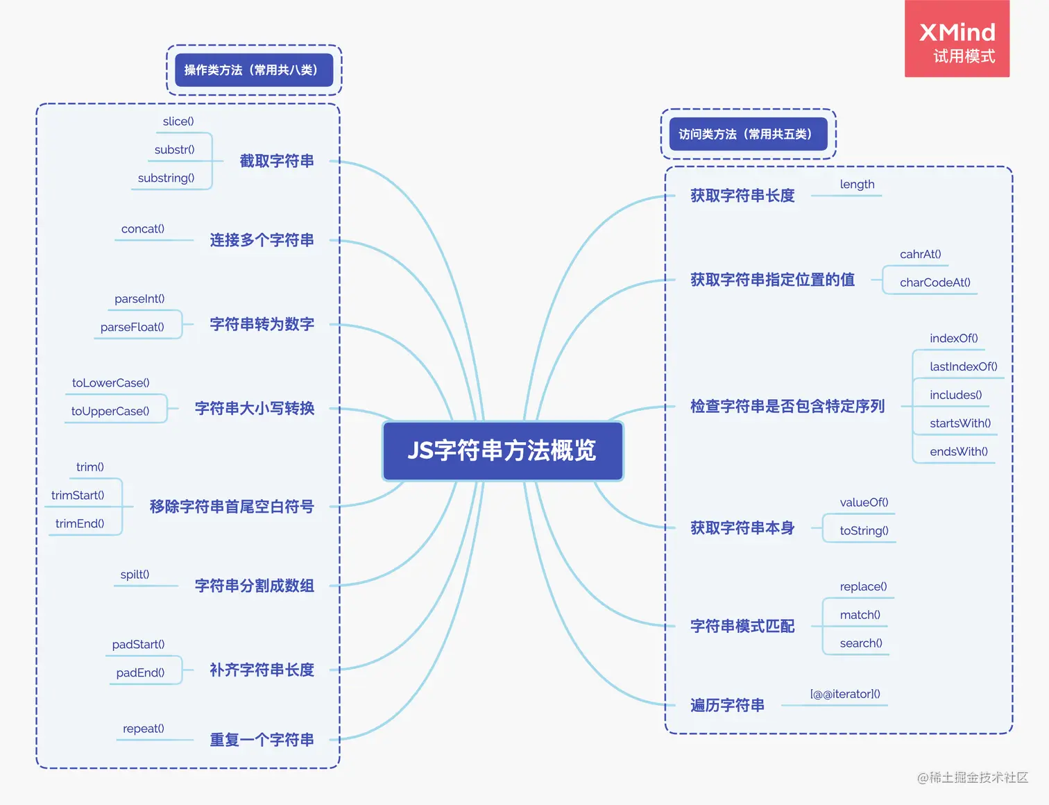 JS字符串方法概览.png