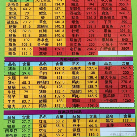 Java小叮当于2021-06-08 13:59发布的图片