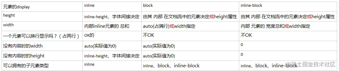 不是很直观的表格
