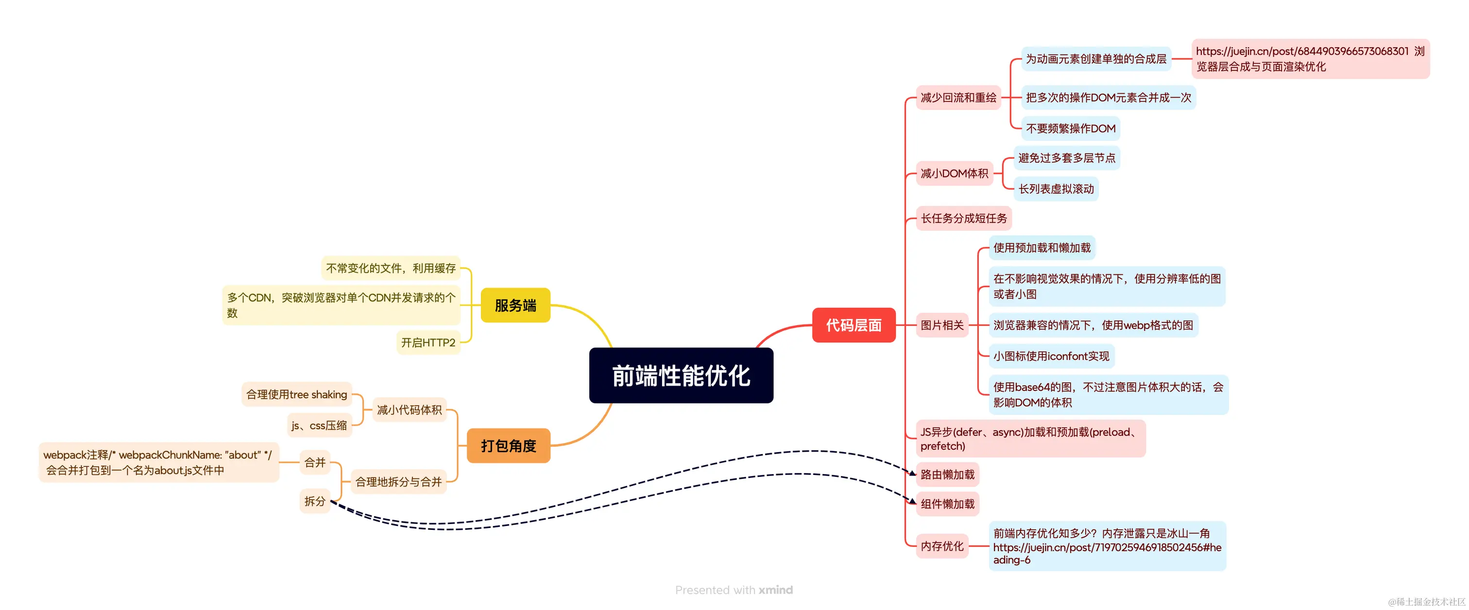 前端性能优化.png