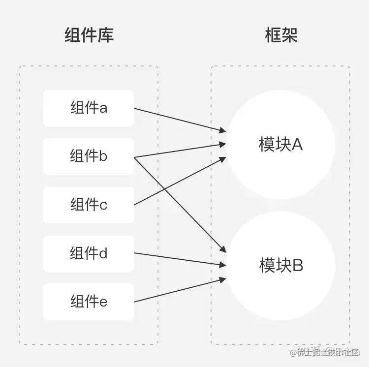 模块化和组件化的联系.jpg
