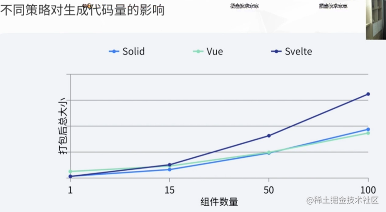 尤雨溪现在在哪里任职_尤安设计千股千评_https://bianchenghao6.com/blog_go_第15张