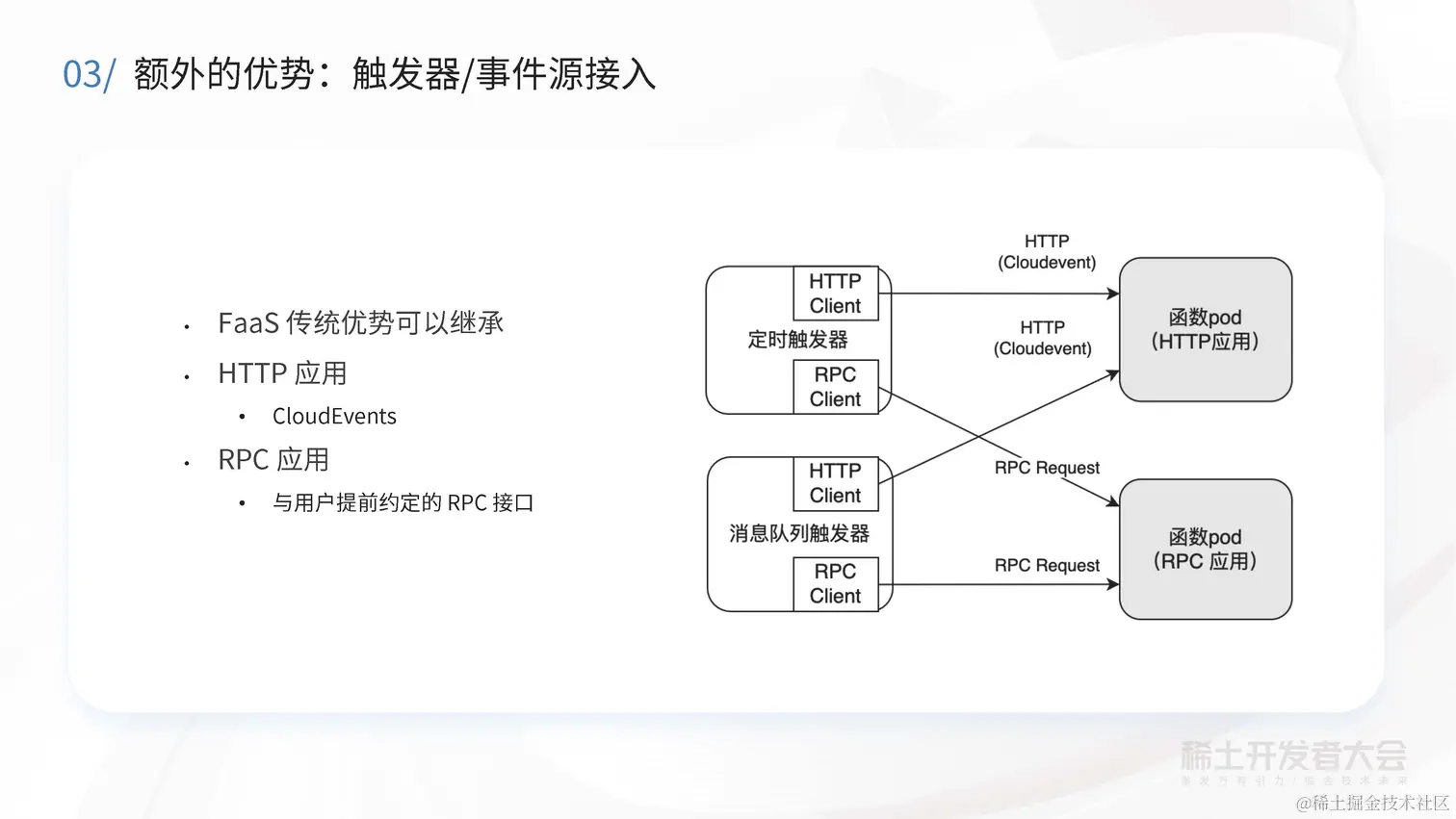 阔鑫-Serverless计算在字节跳动的实践与探索_页面_35.jpg