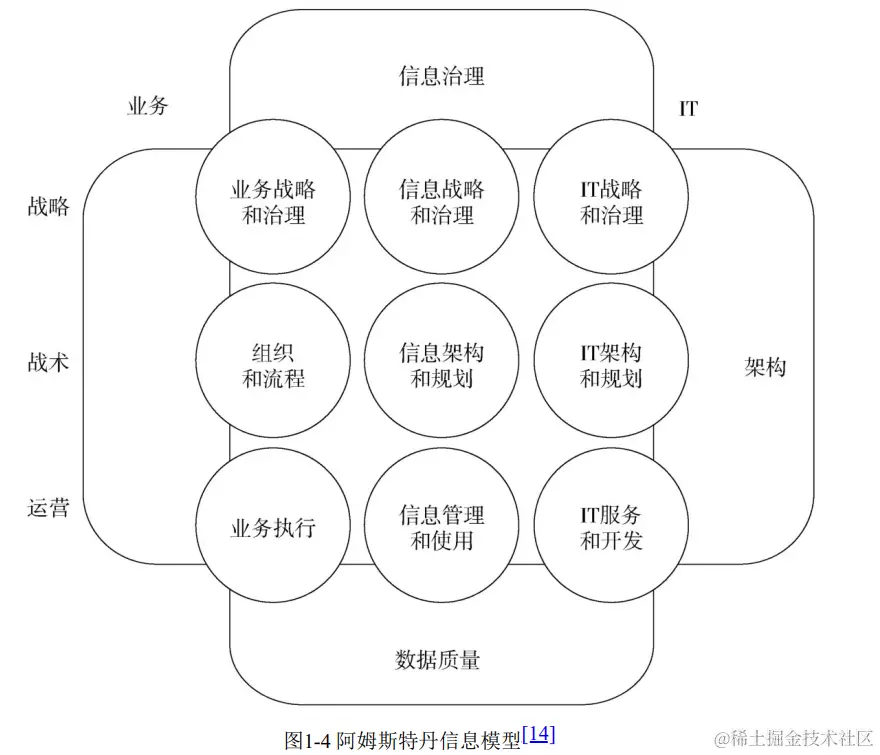 阿姆斯特丹信息模型