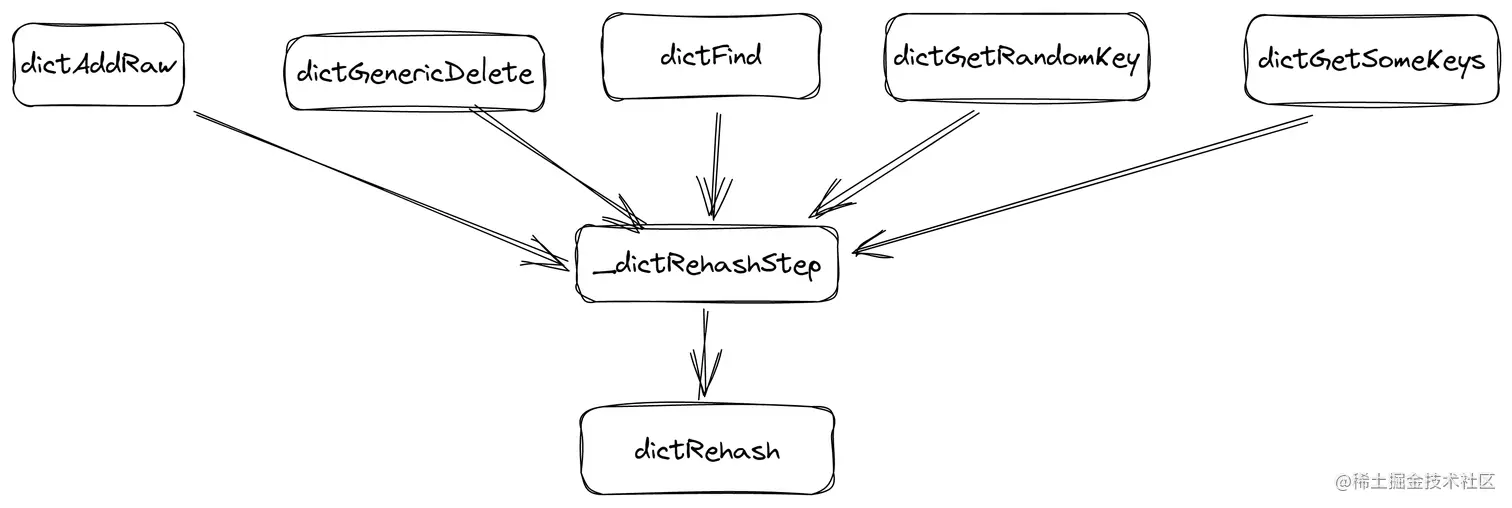 _dictRehashStep.png