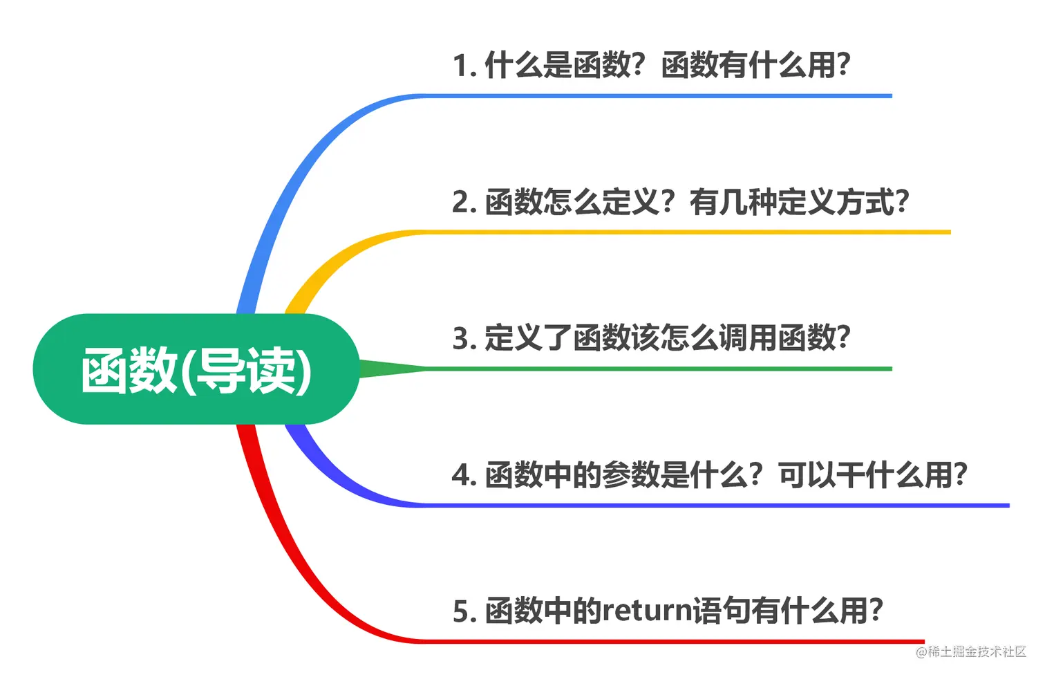 01_导读.png