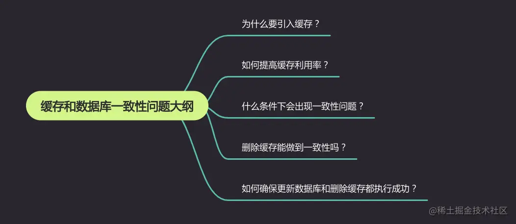 读写数据库1.png