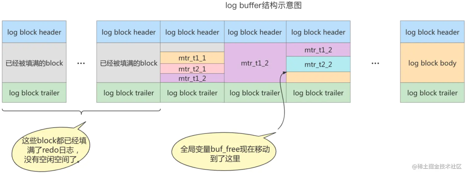 image-20220328142935235.png