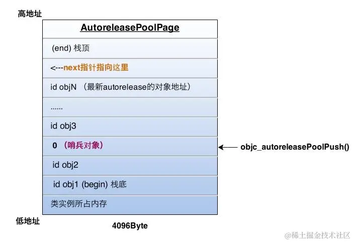 objc_autoreleasepool_push.png