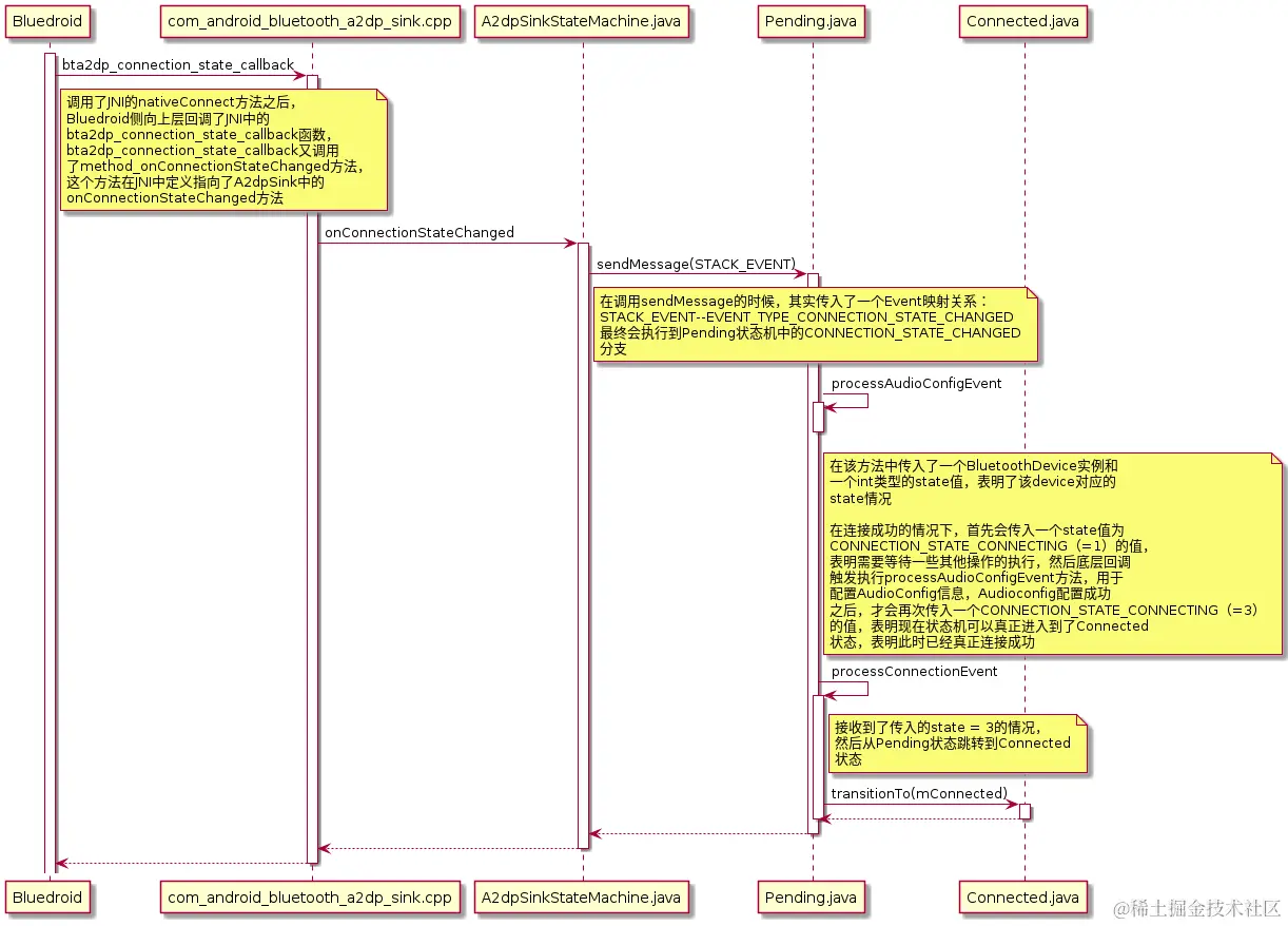 A2dpSink_connect_callback时序图.png