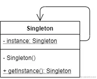 singleton.png