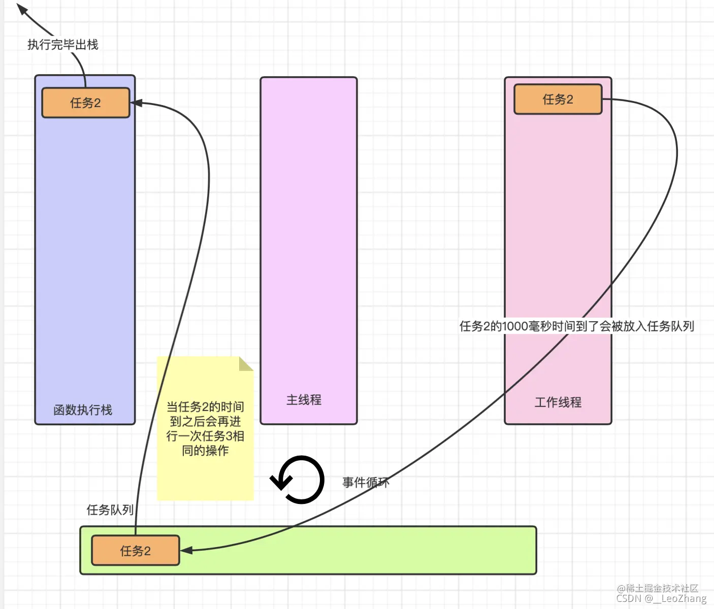 JavaScript 的事件循环模型6.png