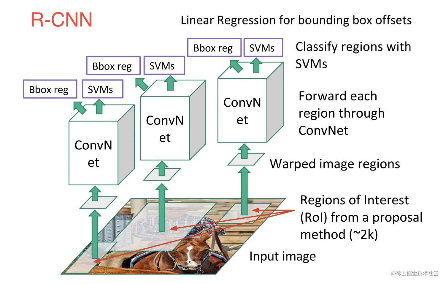 rcnn_artichecture_002.png