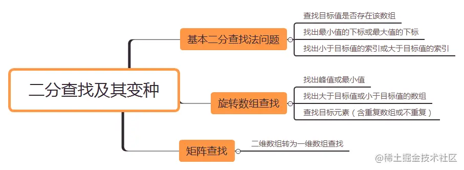 二分查找及其变种_0.png