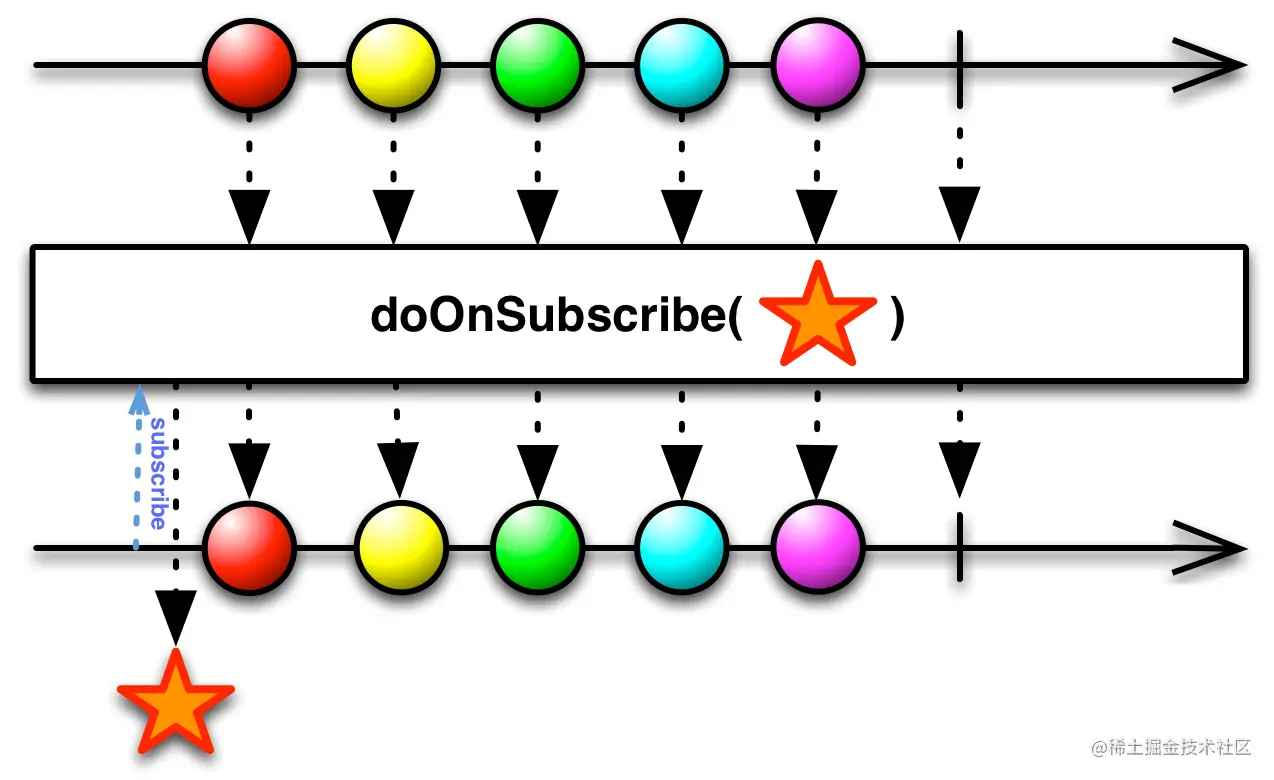 doOnSubscribe.png