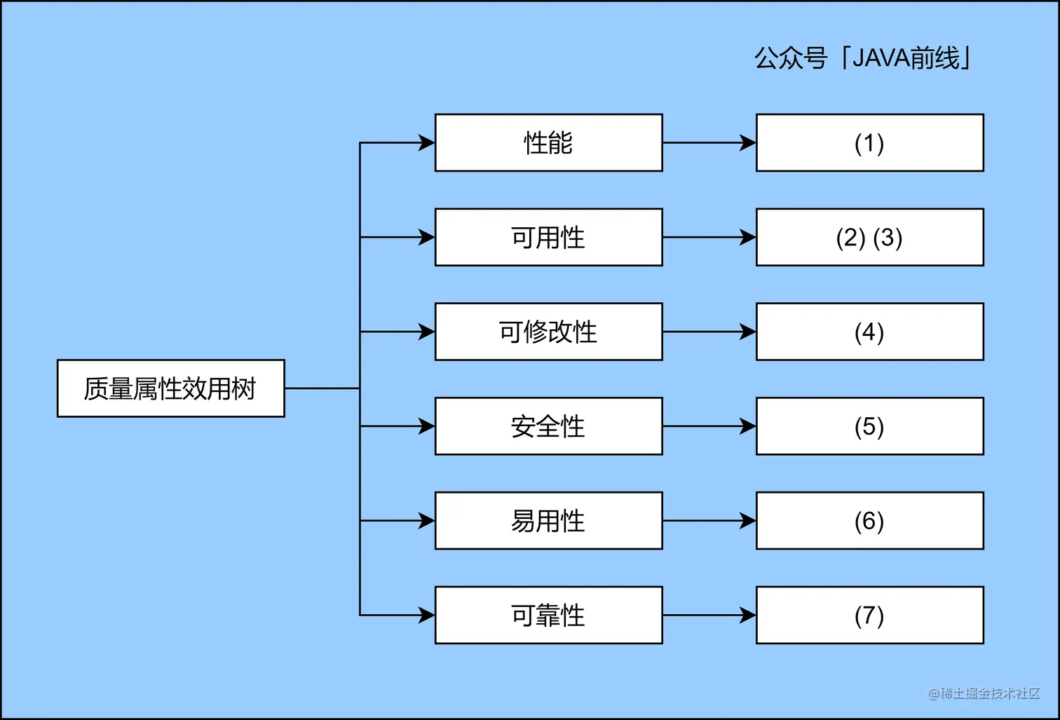 04 质量属性效用树.jpg