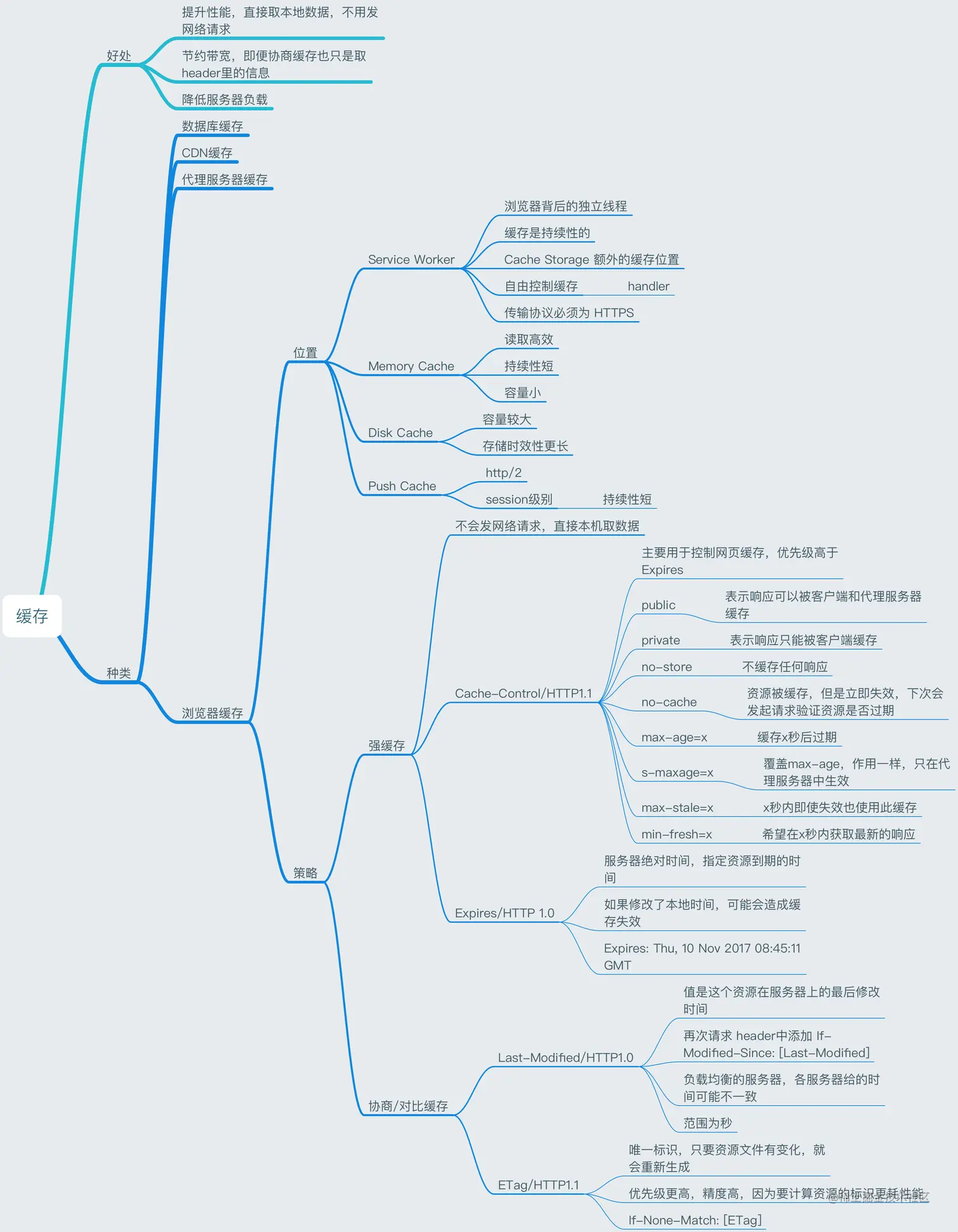 缓存.png