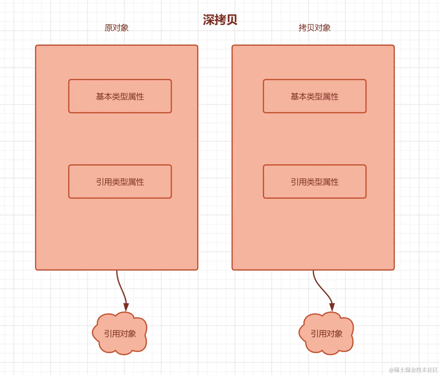 深拷贝.png