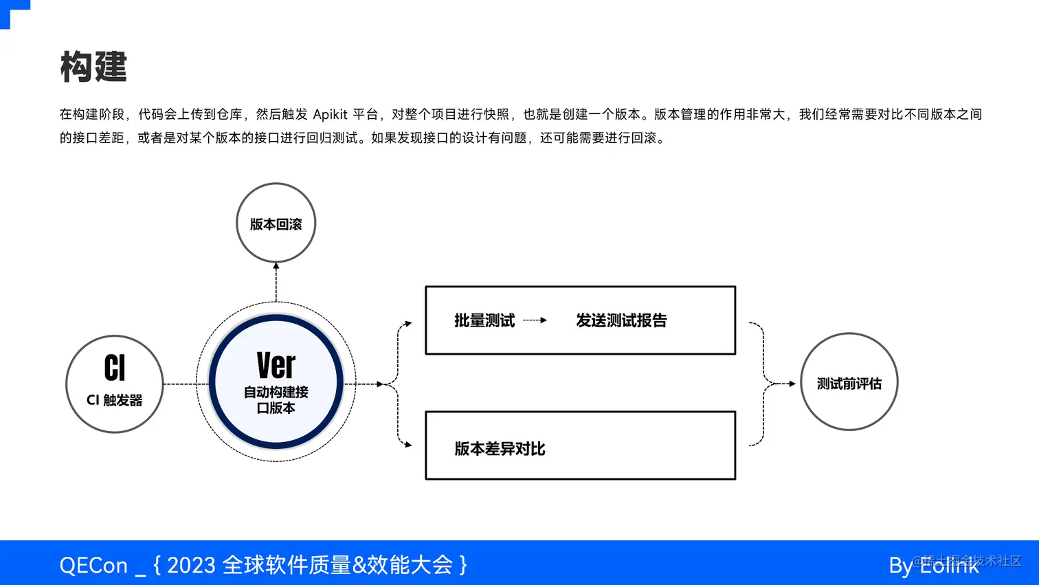 API 全生命周期治理实践与 AI 结合的探索_16.png