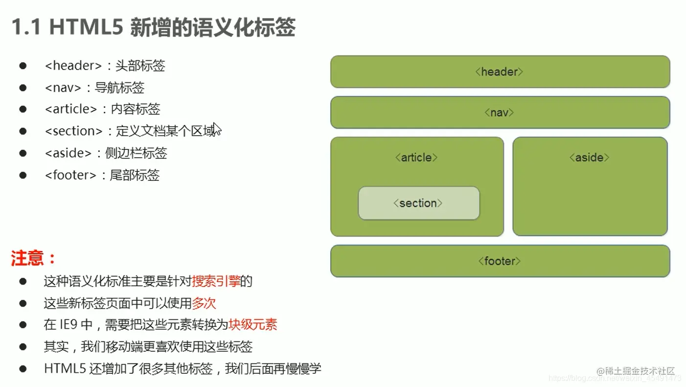 HTML5新增的语义化标签