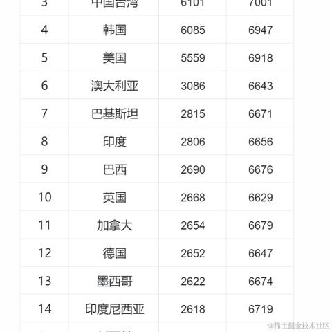 酷鸟云于2024-02-29 13:55发布的图片