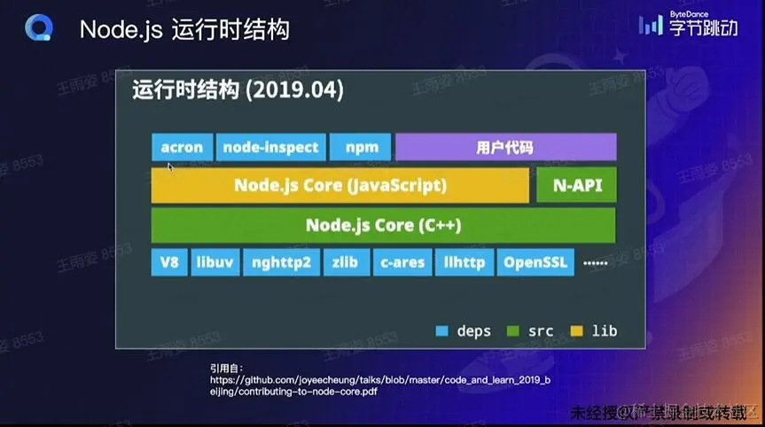 Node.js运行时结构.jpg
