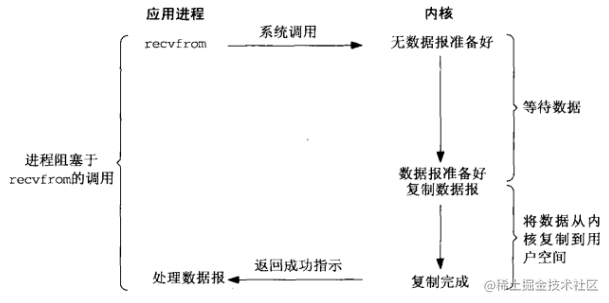 同步阻塞.png