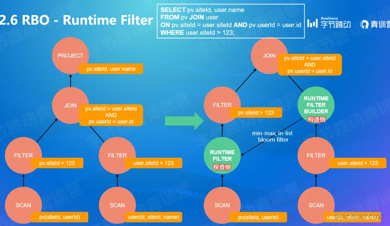 运行时过滤的示意图