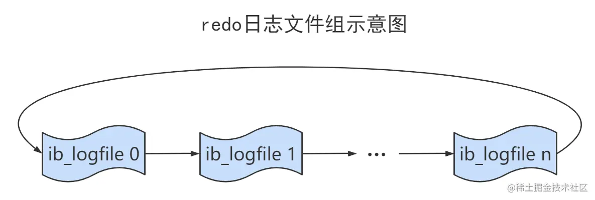 image-20220328143303017.png