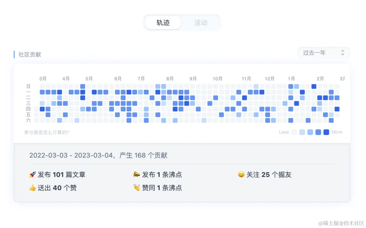 热力图