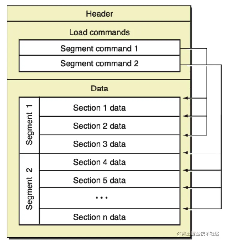 Mach-0 文件说明.png
