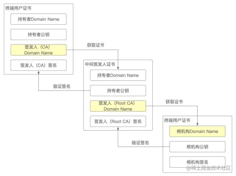09.证书追溯.png
