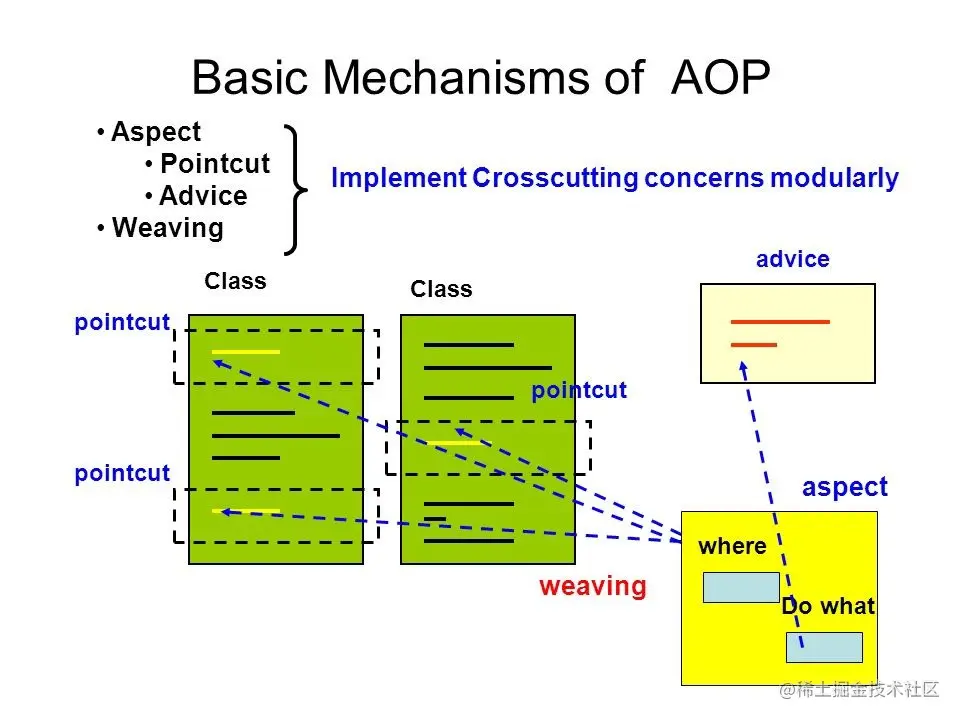 AOP示意图.jpeg