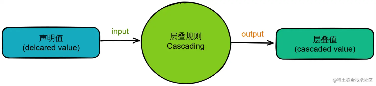 cascading.svg