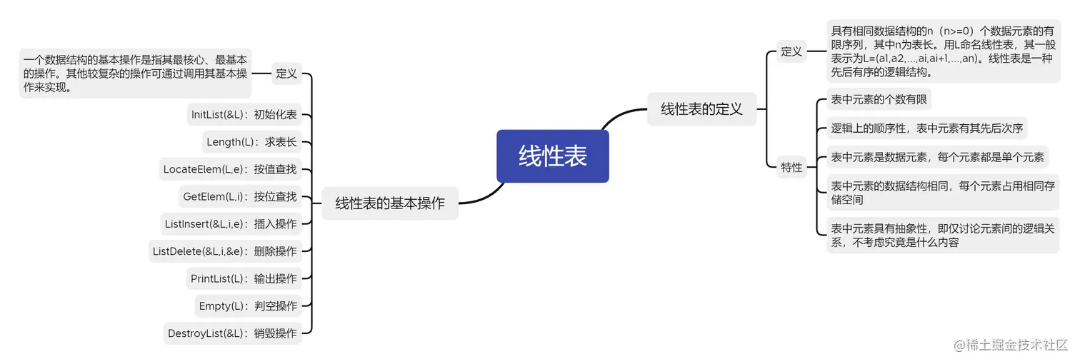 线性表的定义和基本操作2.1.png