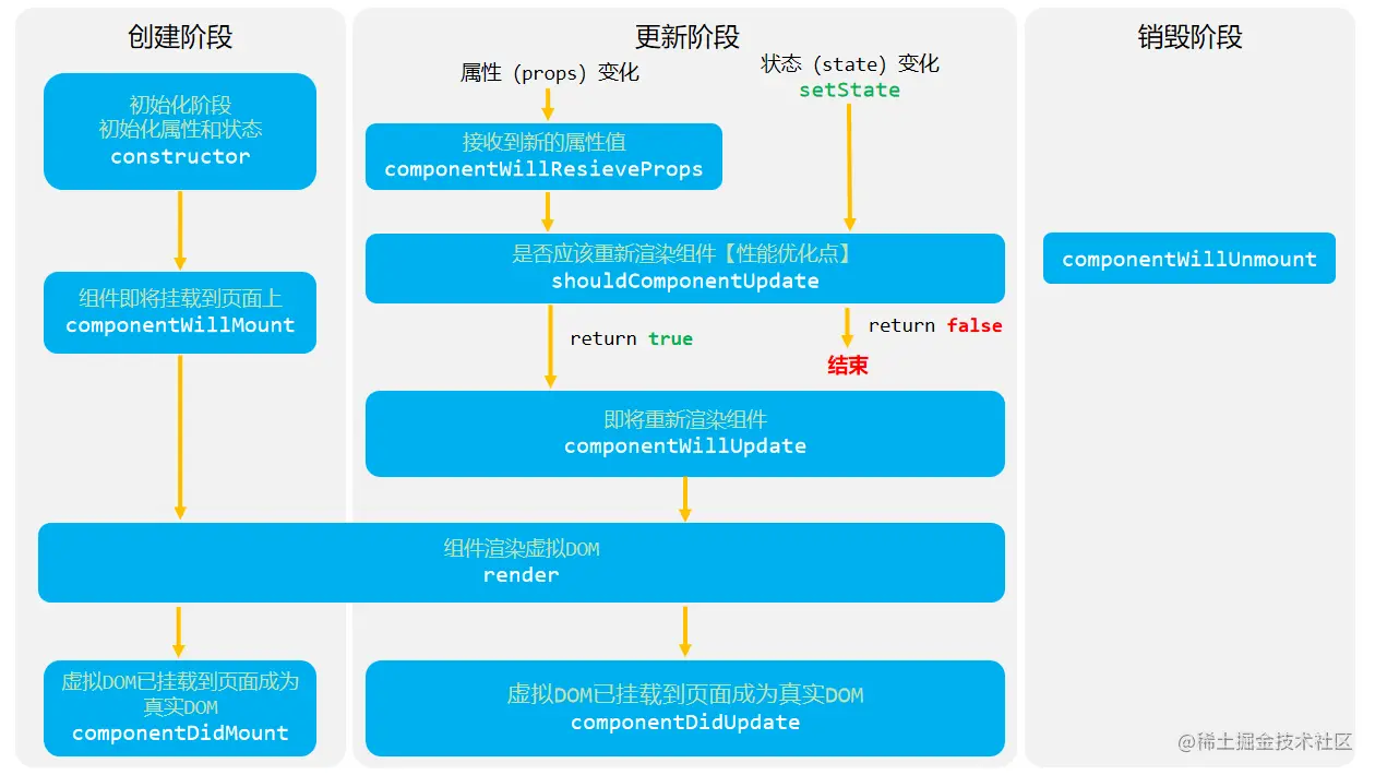旧版生命周期示意图