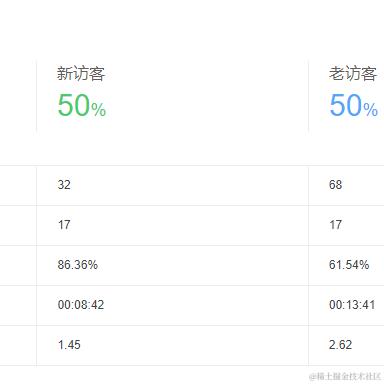 编程范儿于2024-01-18 18:26发布的图片